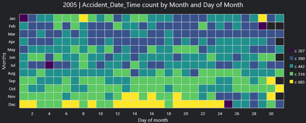 Accidents 2020 chart